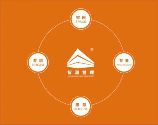 河南智润工程管理