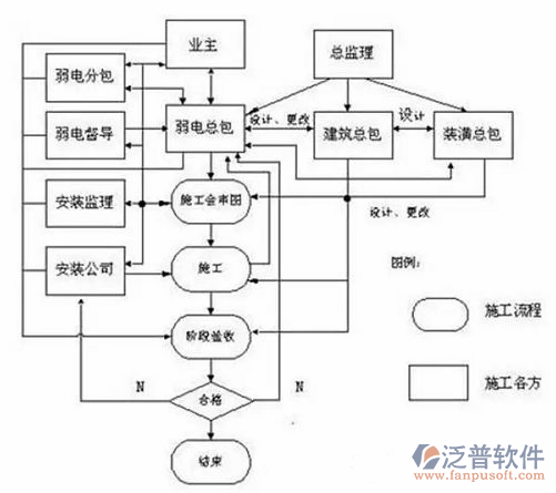 弱电工程软件