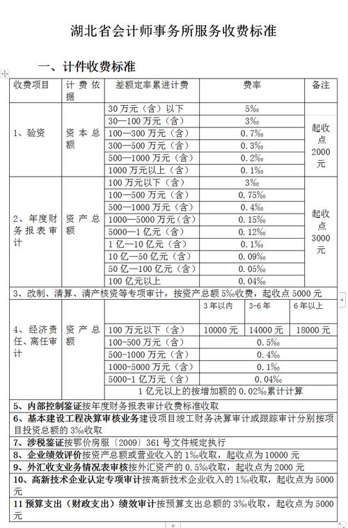 全过程工程咨询服务费取费标准2024收藏版